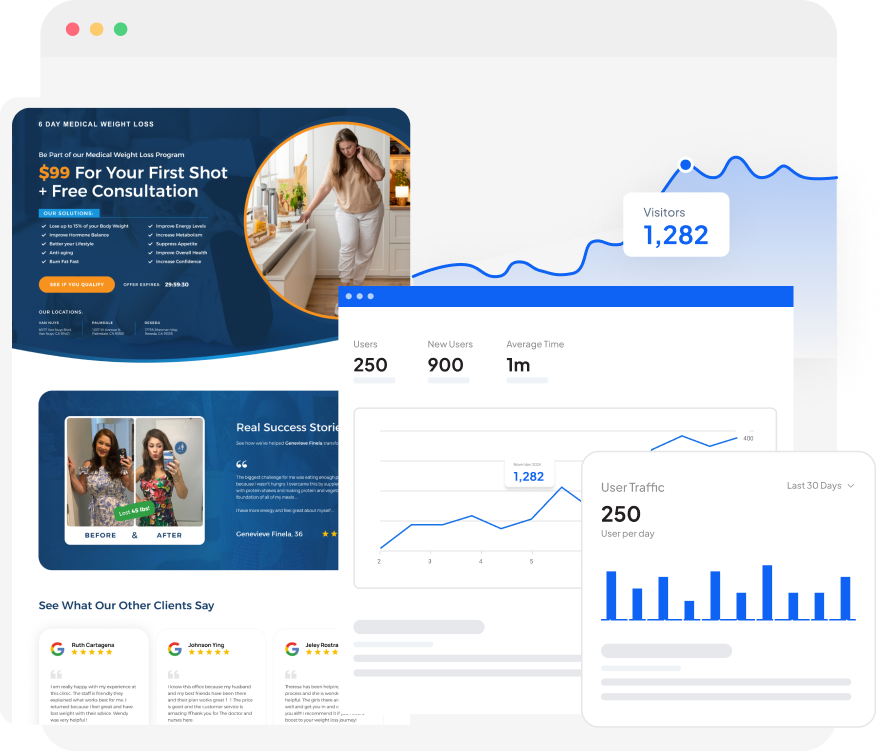 High Converting Landing Pages, Powered By Data